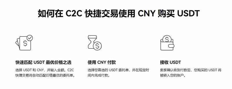 欧意C2C买币和快捷买币哪个好?(OKX C2C买币和快捷买币区别对比)